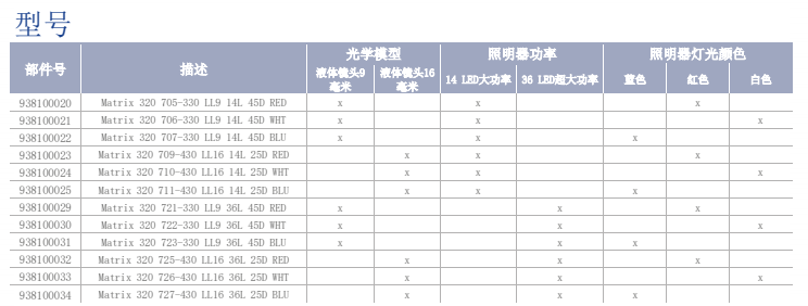 Matrix 320?工業(yè)讀碼器