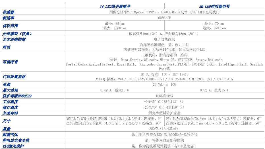 Matrix 320?工業(yè)讀碼器