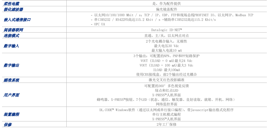 Matrix 320?工業(yè)讀碼器